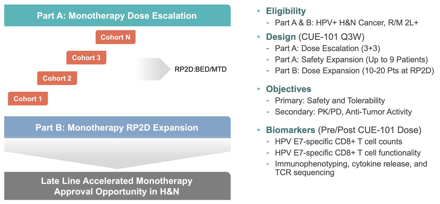 cue-clinical-trial-graphic