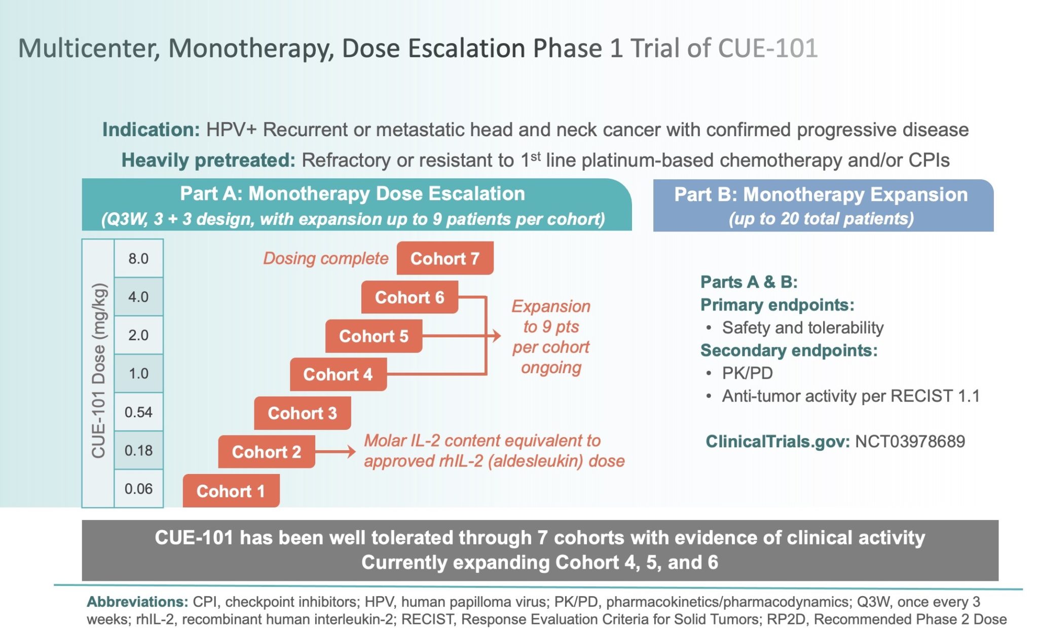 Clinical Trials Cue Biopharma
