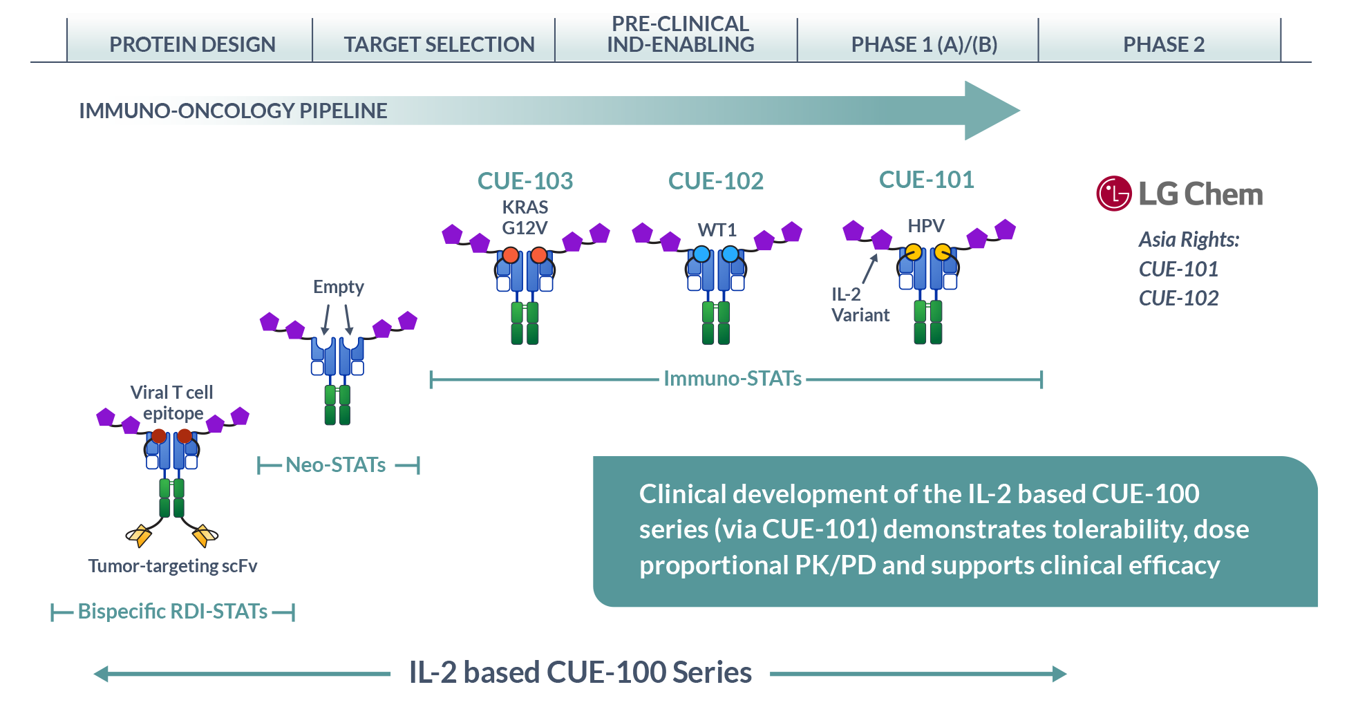 Pipeline-Immuno-oncology-rv1
